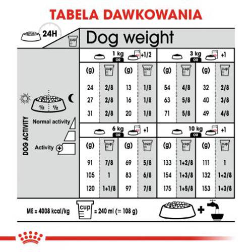 Royal Canin CCN Dermacomfort Mini 8 kg - Rc Care Nutrition