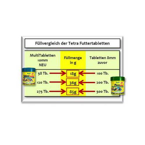 Tetra PlecoMin Pokarm w tabletkach 3 x 275 tabletek - Tetra