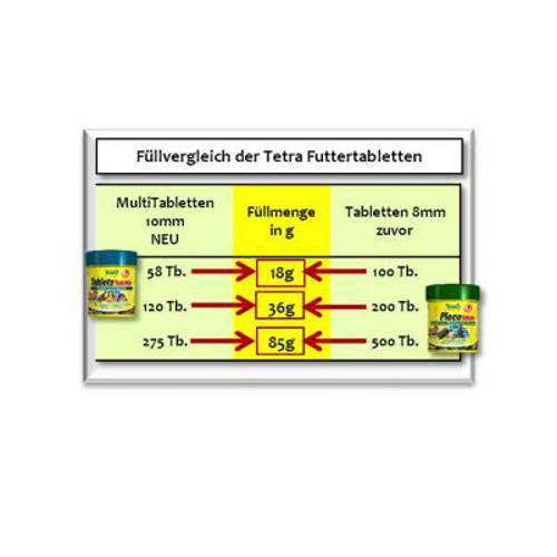 Tetra TabiMin Pokarm w tabletkach 120 tabletek - Tetra