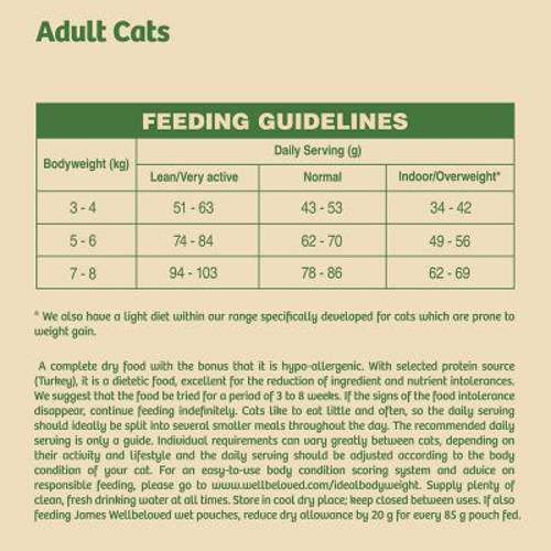 James Wellbeloved Adult Cat Hairball, indyk 2 x 4 kg - James Wellbeloved