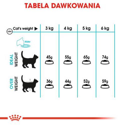 Royal Canin Urinary Care 4 kg - Royal Canin