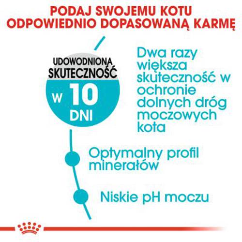 Royal Canin Urinary Care 4 kg - Royal Canin