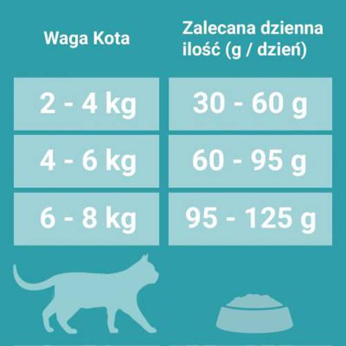 Purina ONE Urinary Care 2 x 1,5 kg - Purina