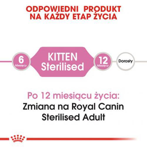 Royal Canin Kitten Sterilised 3,5 kg -