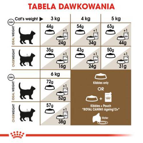 Royal Canin Senior Ageing Sterilised 12+ 400 g -