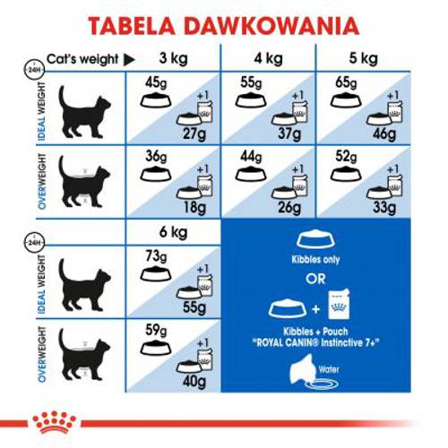 Royal Canin Indoor 7+ 1,5 kg - Royal Canin