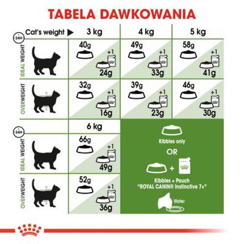Royal Canin Outdoor 7+ 4 kg -