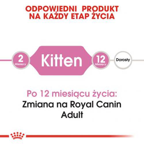 Royal Canin Kitten 2 kg - Royal Canin
