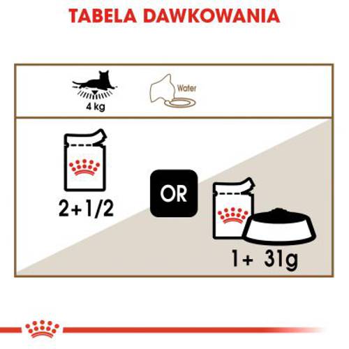 Royal Canin Ageing +12 w sosie 12 x 85 g -