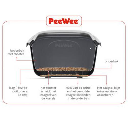 PeeWee EcoHȗs pakiet na start: kuweta, łopatka i żwirek Żwirek: 3 kg - PeeWee