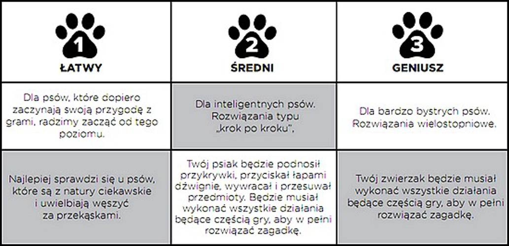 Nina Ottosson Dog Challenge Slider – poziom 3 - Psitwór