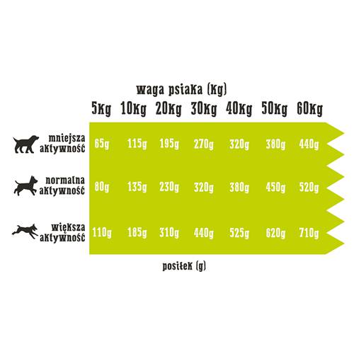 Wiejska Zagroda kaczka z gruszką 2kg -