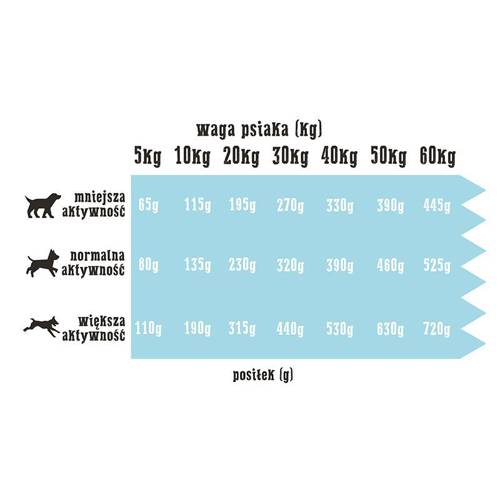 Wiejska zagroda Białoryby 9kg - Wiejska zagroda