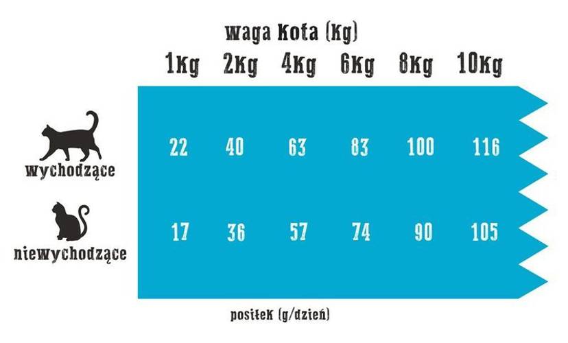 Wiejska Zagroda Kot indyk z łososiem 5 kg - Wiejska zagroda