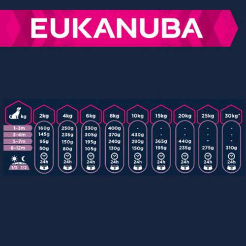 Eukanuba Puppy Small & Medium Breed, jagnięcina i ryż 12 kg -