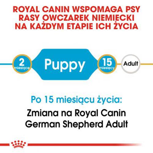 Royal Canin Breed German Shepherd Puppy 12 kg - Royal Canin