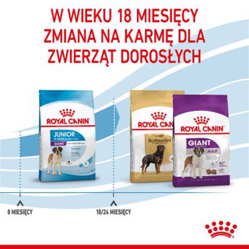 Royal Canin Giant Junior 2 x 15 kg - Royal Canin Size