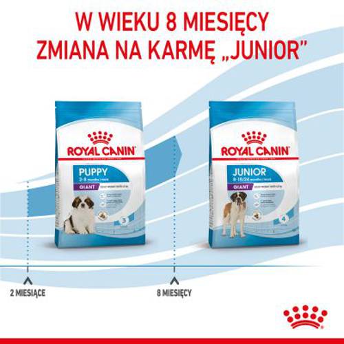 Royal Canin Giant Puppy 15 kg - Royal Canin Size