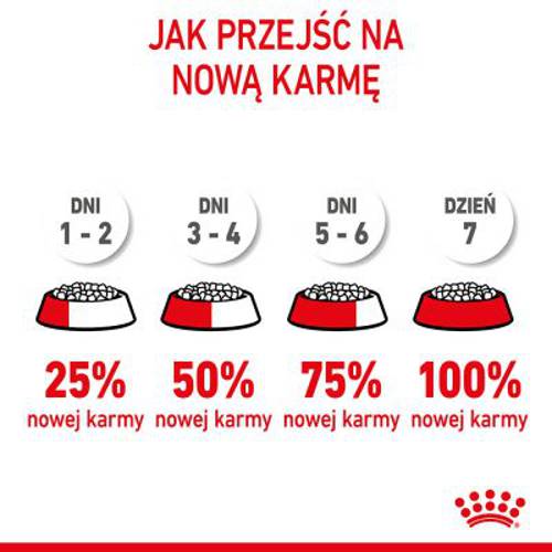 Royal Canin Giant Puppy 15 kg - Royal Canin Size