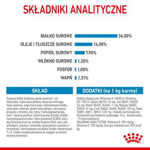 Royal Canin Giant Puppy 2 x 15 kg - Royal Canin Size