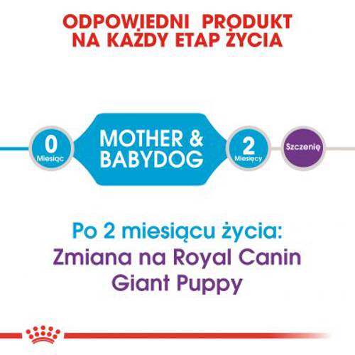 Royal Canin Giant Starter Mother & Babydog 2 x 15 kg - Royal Canin Size