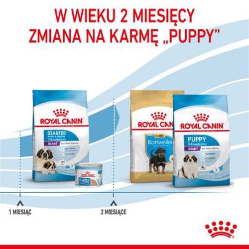 Royal Canin Giant Starter Mother & Babydog 2 x 15 kg - Royal Canin Size