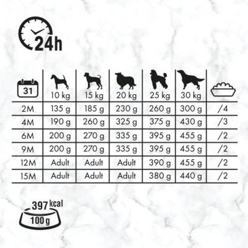 Nutro dla szczeniąt, jagnięcina i ryż 1,4 kg - 