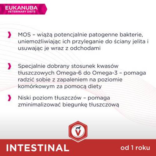 Eukanuba VETERINARY DIETS Adult Intestinal 12 kg - Eukanuba Veterinary Diets