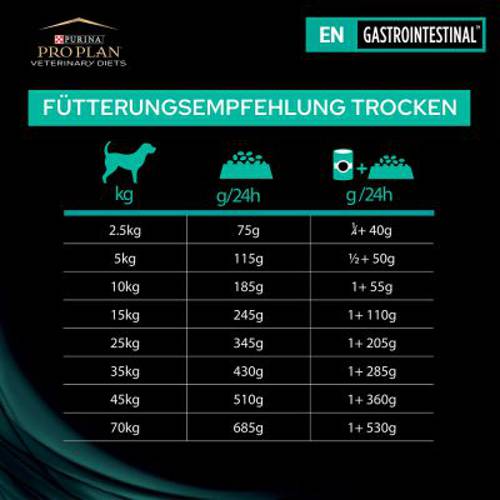 Purina Pro Plan Veterinary Diets EN Gastrointestinal 2 x 12 kg - 