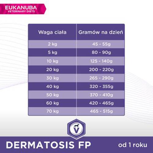 Eukanuba VETERINARY DIETS Dermatosis 2 x 12 kg - Eukanuba Veterinary Diets