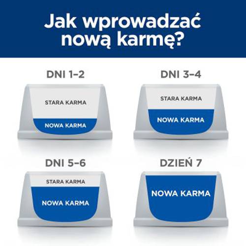 Hill's Prescription Diet d/d Food Sensitivities, kaczka i ryż 2 x 12 kg - Hills Prescription Diet