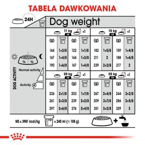 Royal Canin CCN Dermacomfort Medium 12 kg - Rc Care Nutrition