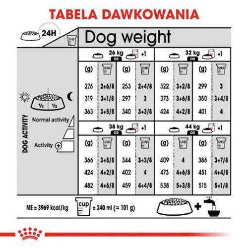 Royal Canin CCN Dermacomfort Maxi 12 kg - Rc Care Nutrition