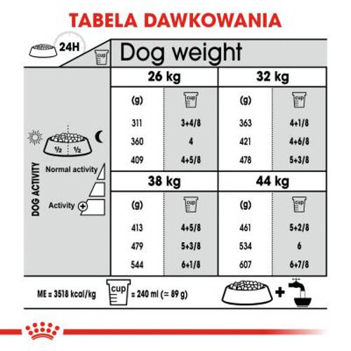 Royal Canin CCN Joint Care Maxi 2 x 10 kg - Rc Care Nutrition