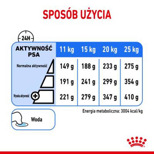 Royal Canin CCN Light Weight Care Medium 2 x 12 kg - 
