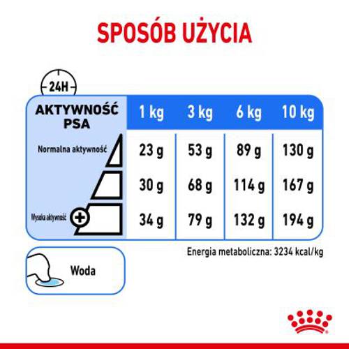 Royal Canin CCN Light Weight Care Mini 2 x 8 kg - Rc Care Nutrition