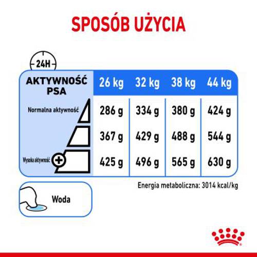 Royal Canin CCN Light Weight Care Maxi 12 kg - 