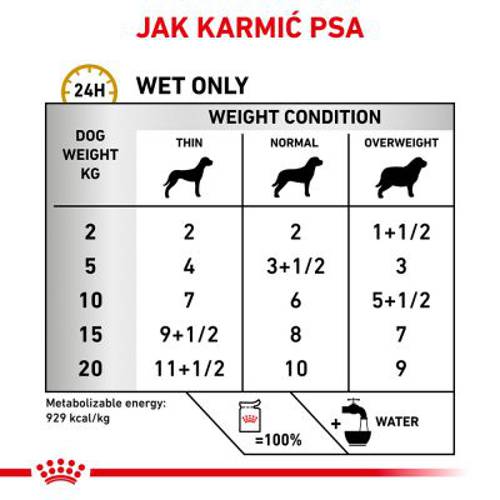Royal Canin Veterinary Canine Urinary S/O, w saszetkach 24 x 100 g - Royalcanin Veterinary Diet
